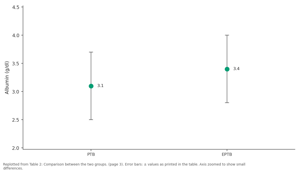 Replotted from Table 2 (page 3) of the original paper. Every bar is the paper's own table value.