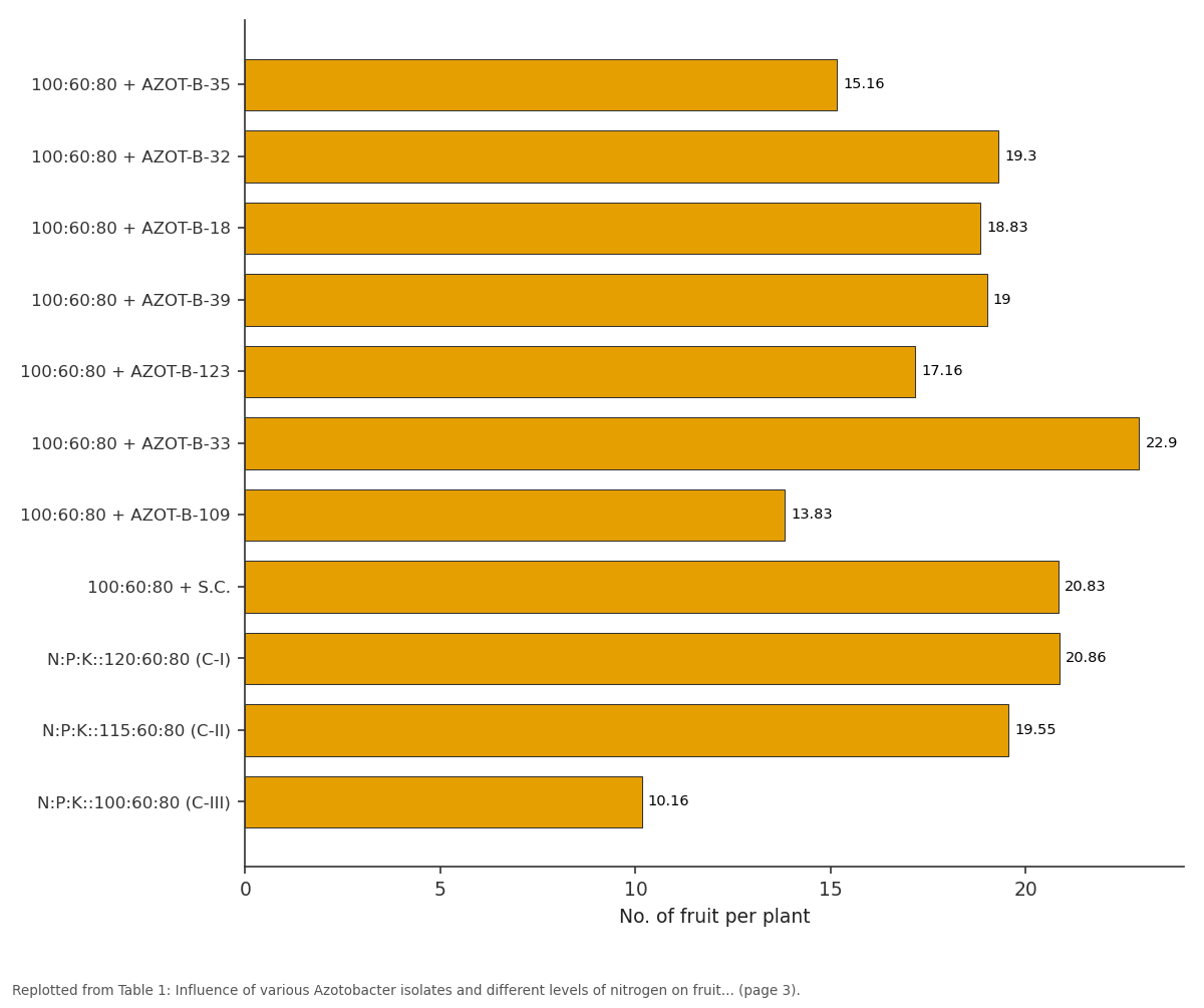 Replotted from Table 1 (page 3) of the original paper. Every bar is the paper's own table value.