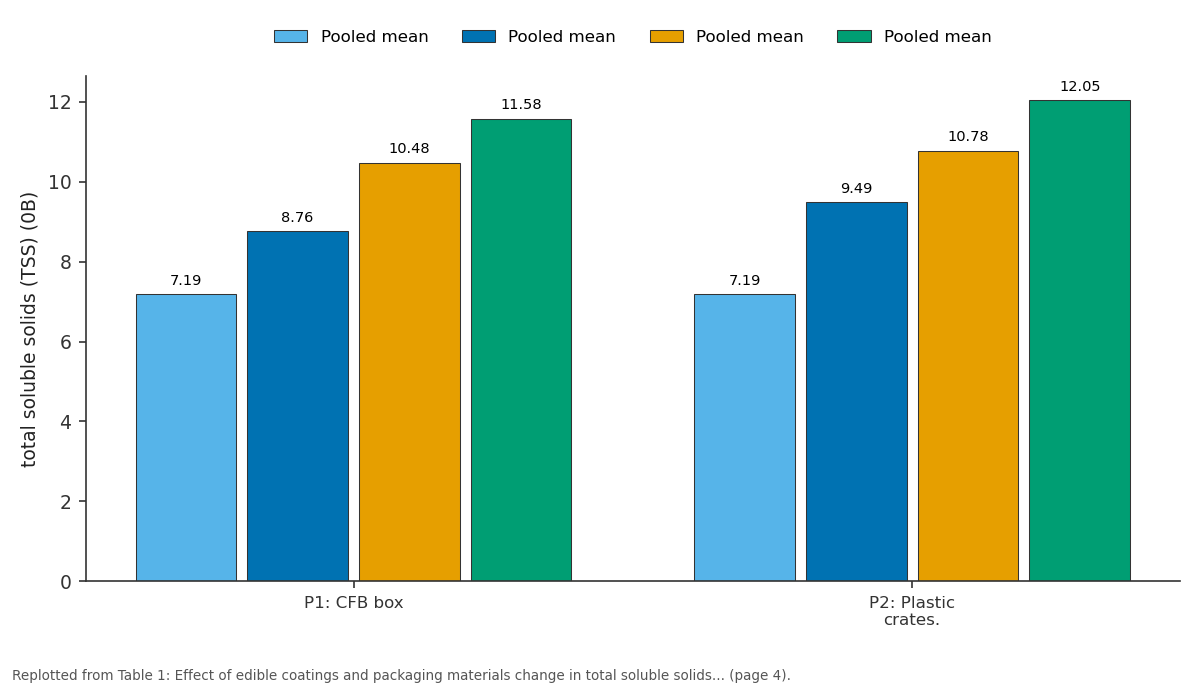 Replotted from Table 1 (page 4) of the original paper. Every bar is the paper's own table value.