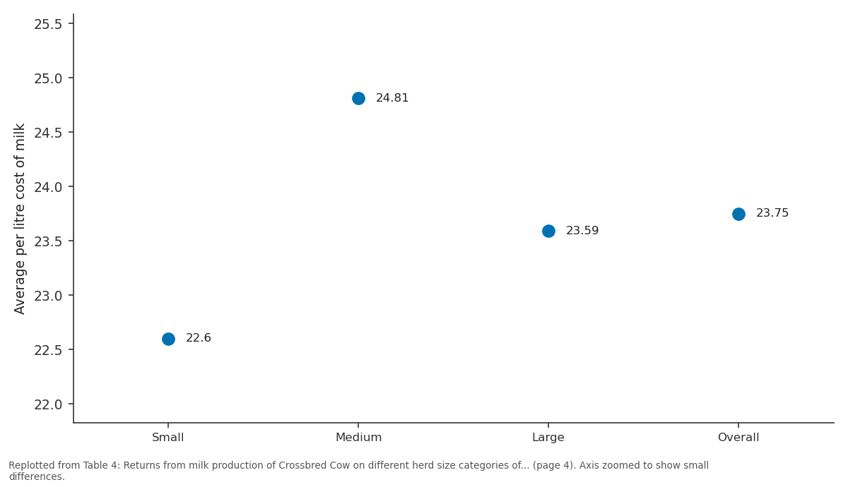 Replotted from Table 4 (page 4) of the original paper. Every bar is the paper's own table value.