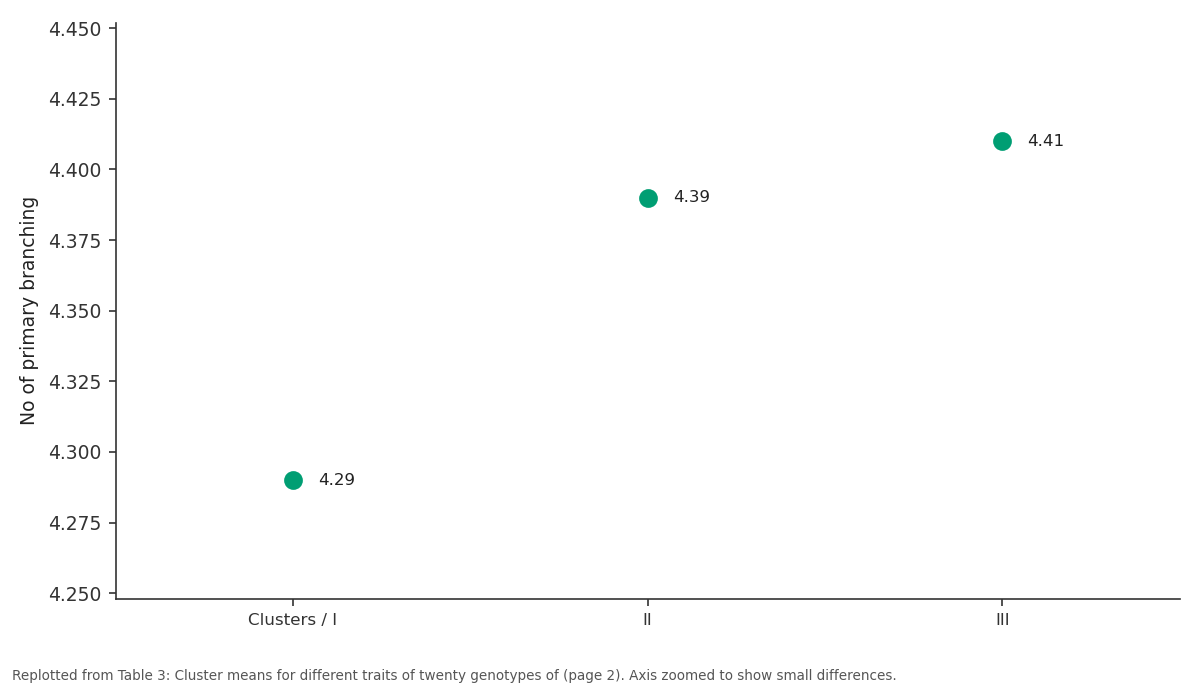Replotted from Table 3 (page 2) of the original paper. Every bar is the paper's own table value.