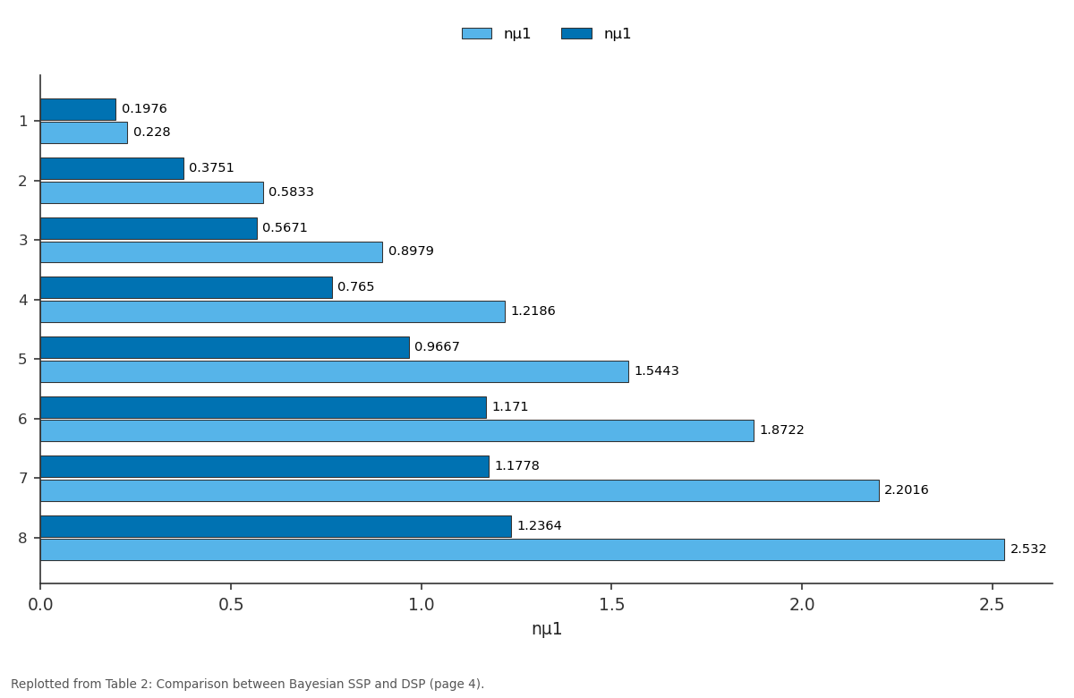 Replotted from Table 2 (page 4) of the original paper. Every bar is the paper's own table value.