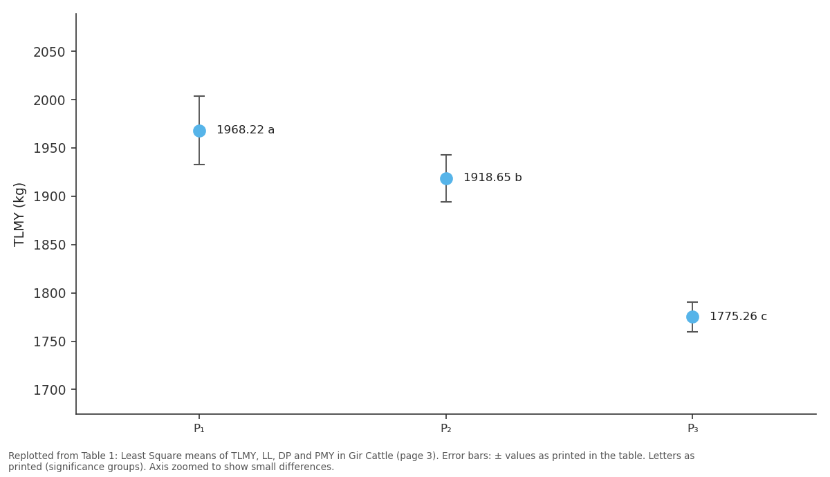 Replotted from Table 1 (page 3) of the original paper. Every bar is the paper's own table value.