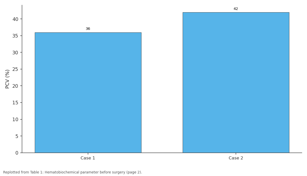 Replotted from Table 1 (page 2) of the original paper. Every bar is the paper's own table value.