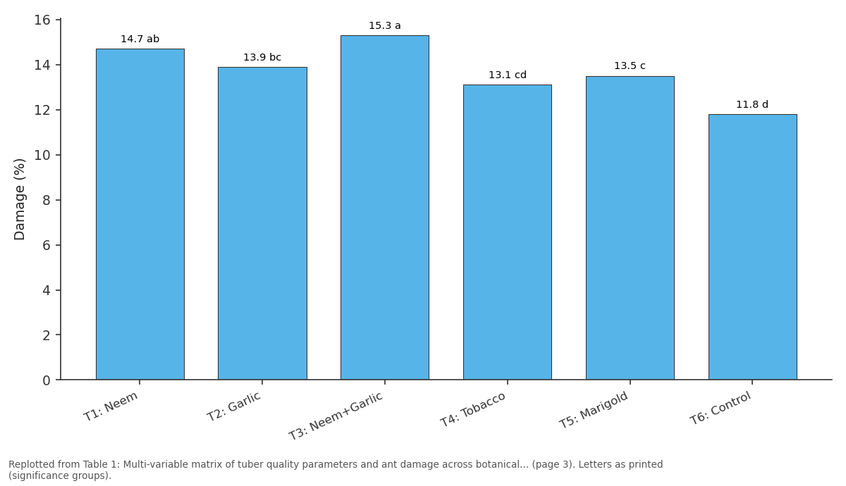 Replotted from Table 1 (page 3) of the original paper. Every bar is the paper's own table value.