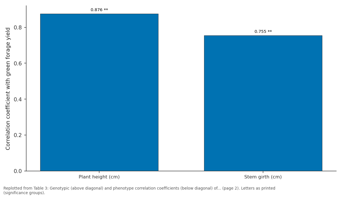 Replotted from Table 3 (page 2) of the original paper. Every bar is the paper's own table value.
