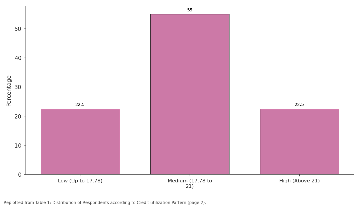 Replotted from Table 1 (page 2) of the original paper. Every bar is the paper's own table value.