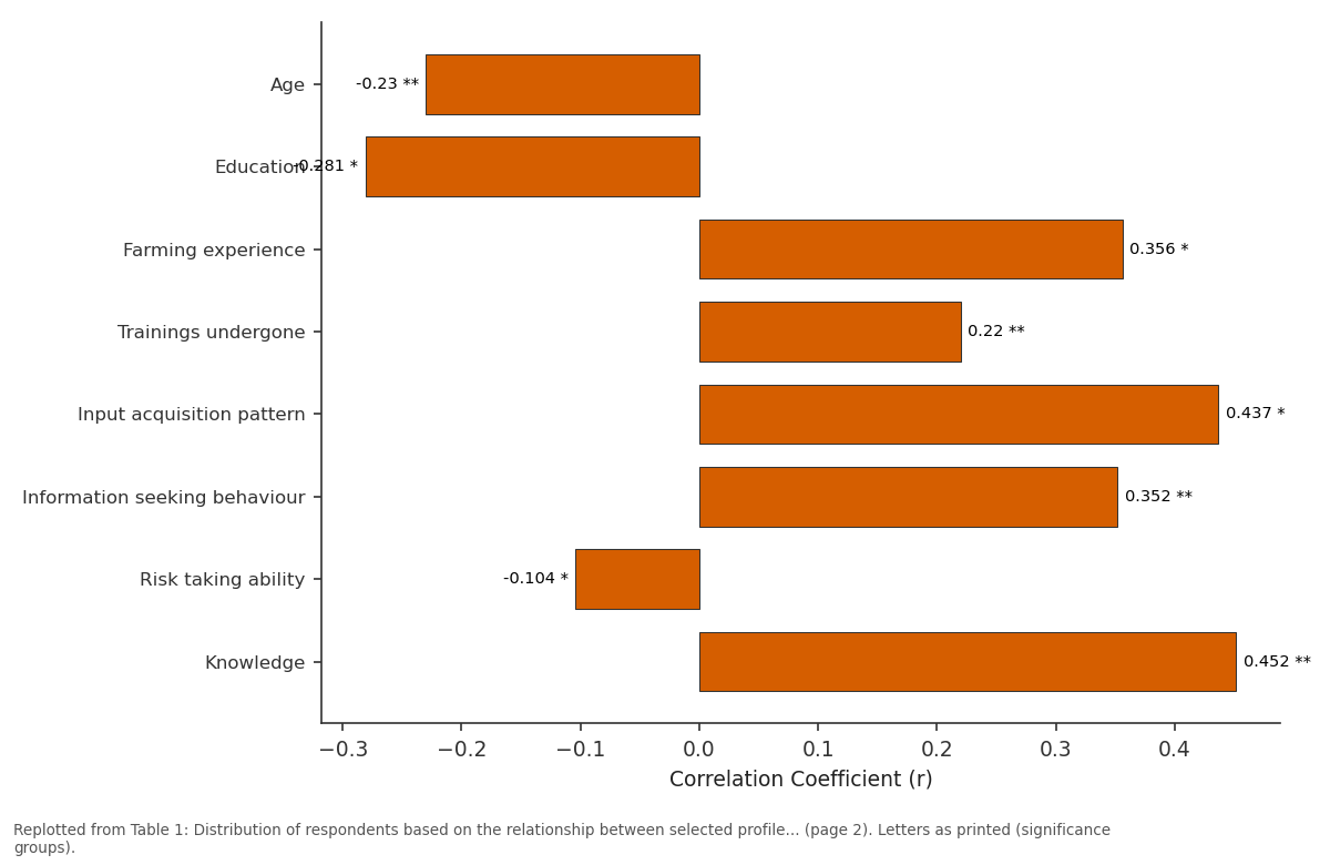 Replotted from Table 1 (page 2) of the original paper. Every bar is the paper's own table value.