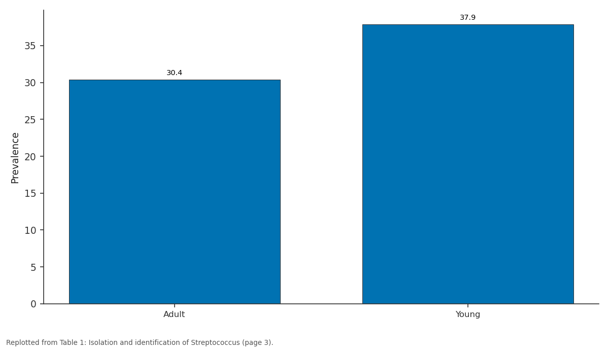 Replotted from Table 1 (page 3) of the original paper. Every bar is the paper's own table value.