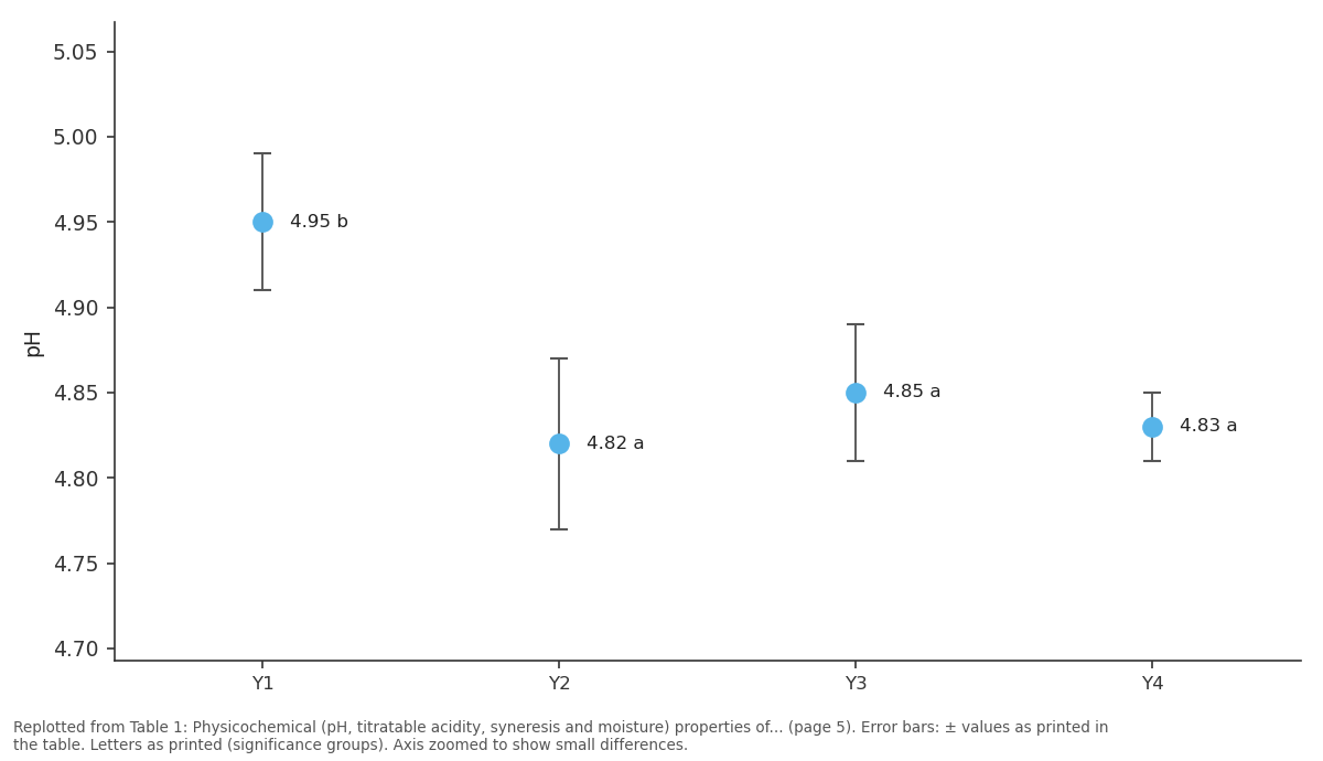 Replotted from Table 1 (page 5) of the original paper. Every bar is the paper's own table value.