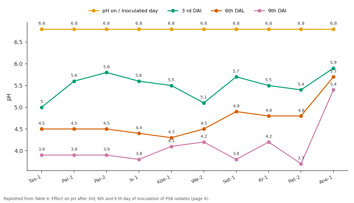 Replotted from Table 4 (page 4) of the original paper. Every bar is the paper's own table value.