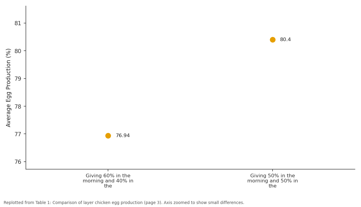 Replotted from Table 1 (page 3) of the original paper. Every bar is the paper's own table value.