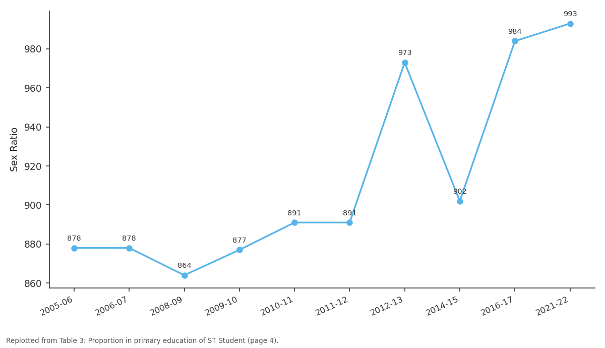 Replotted from Table 3 (page 4) of the original paper. Every bar is the paper's own table value.