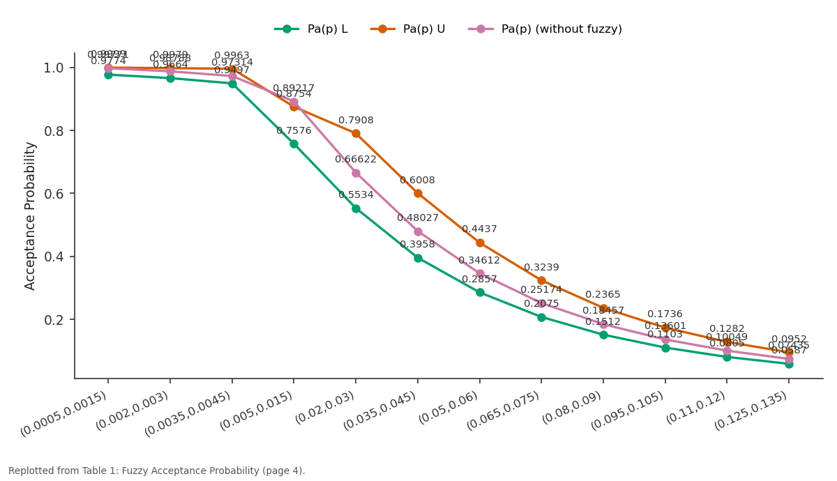 Replotted from Table 1 (page 4) of the original paper. Every bar is the paper's own table value.