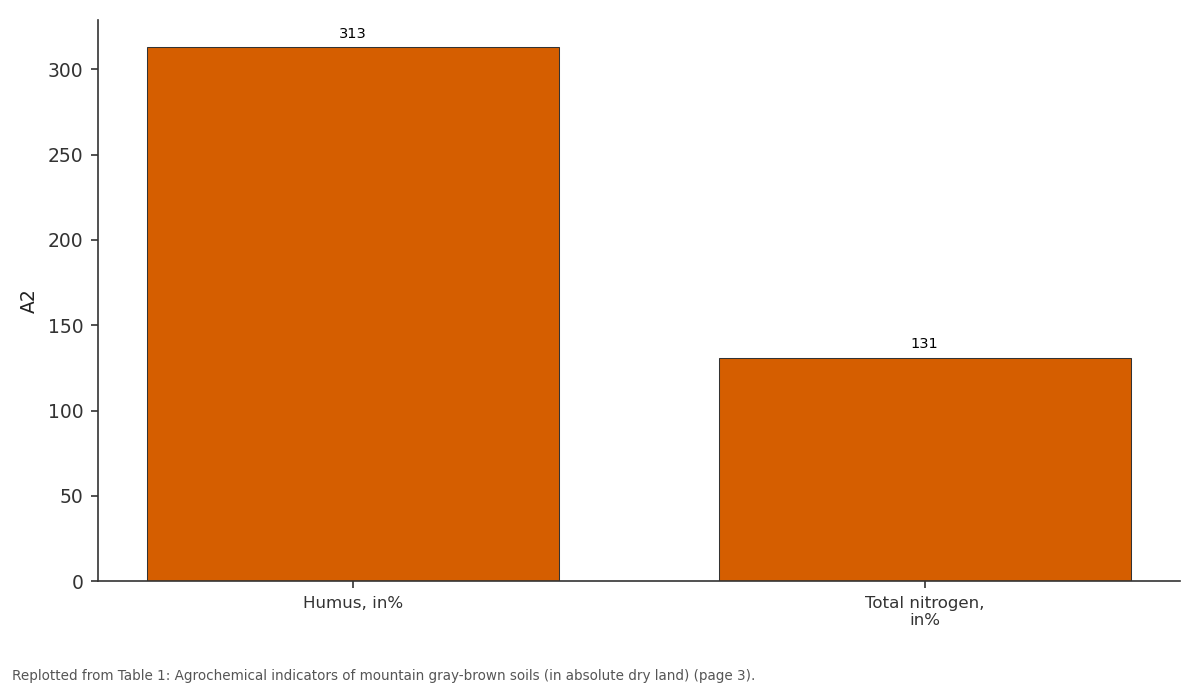 Replotted from Table 1 (page 3) of the original paper. Every bar is the paper's own table value.