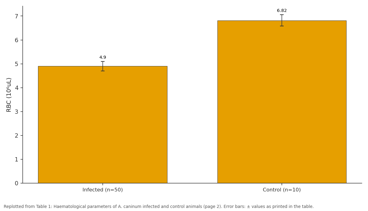 Replotted from Table 1 (page 2) of the original paper. Every bar is the paper's own table value.