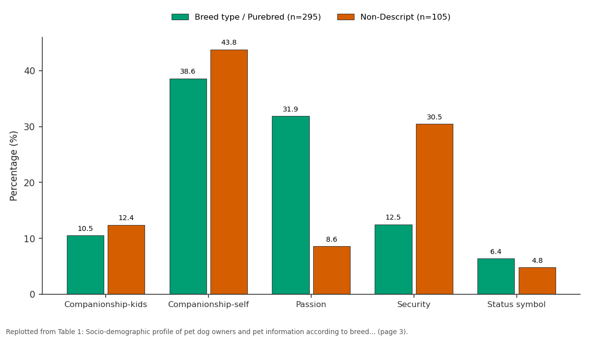 Replotted from Table 1 (page 3) of the original paper. Every bar is the paper's own table value.