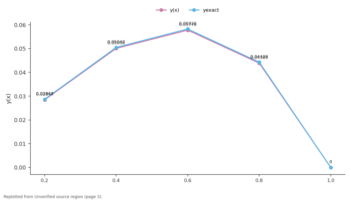 Replotted from a table (page 3) of the original paper. Every bar is the paper's own table value.