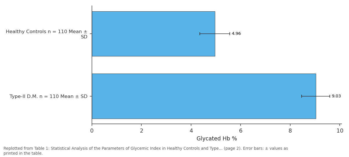 Replotted from Table 1 (page 2) of the original paper. Every bar is the paper's own table value.