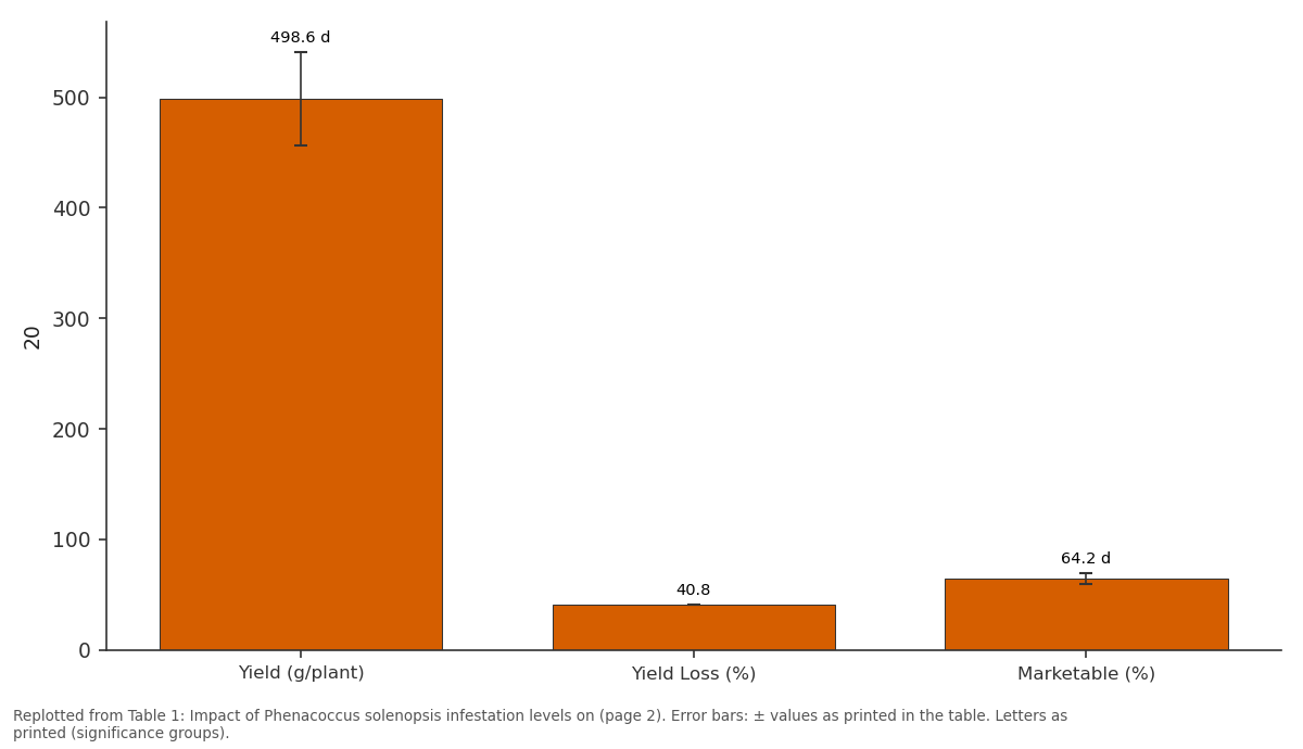 Replotted from Table 1 (page 2) of the original paper. Every bar is the paper's own table value.