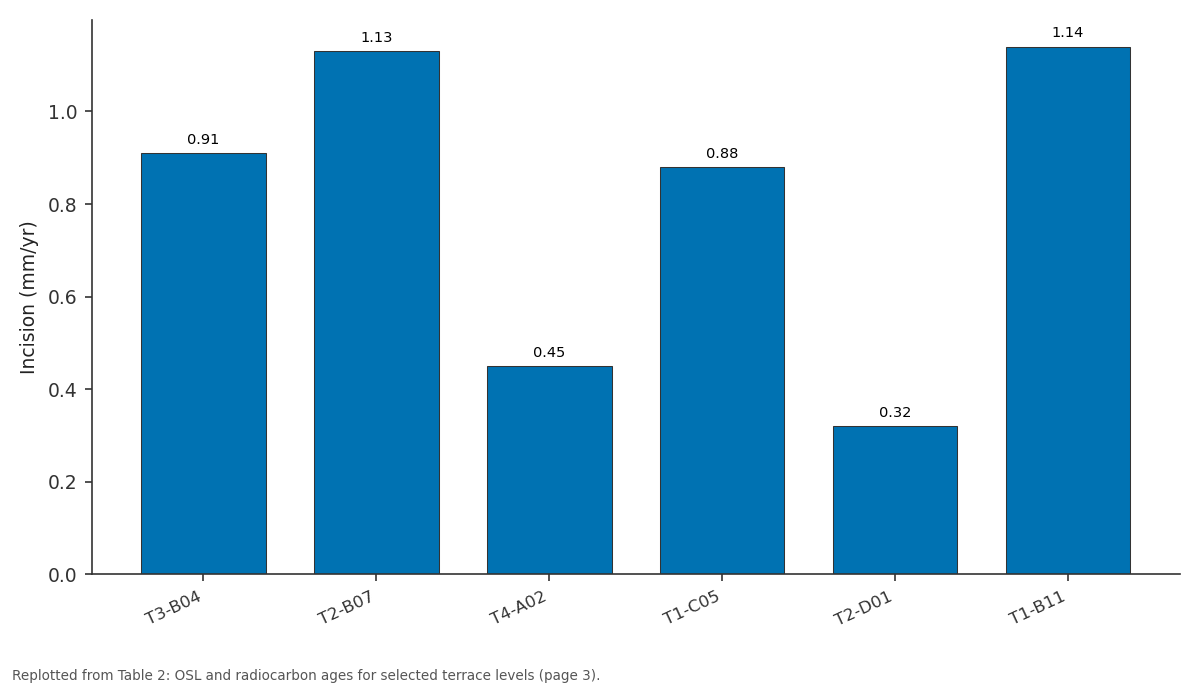 Replotted from Table 2 (page 3) of the original paper. Every bar is the paper's own table value.