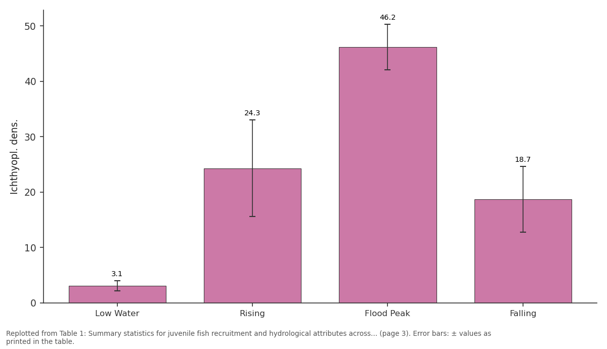 Replotted from Table 1 (page 3) of the original paper. Every bar is the paper's own table value.