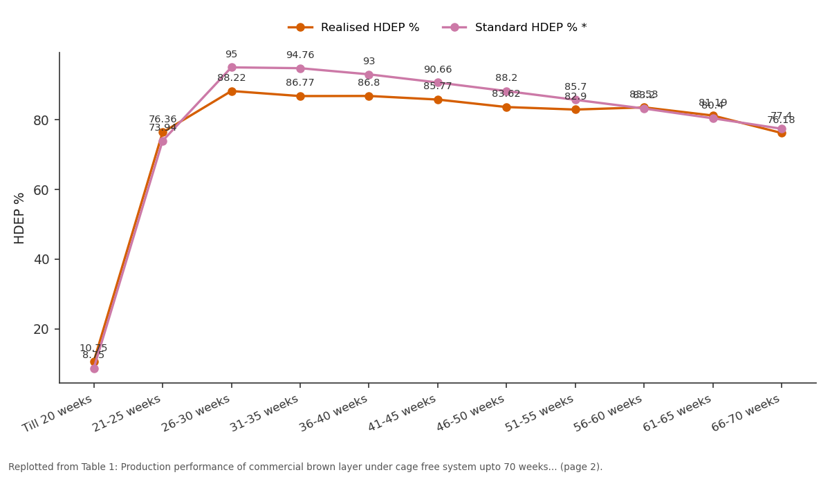 Replotted from Table 1 (page 2) of the original paper. Every bar is the paper's own table value.