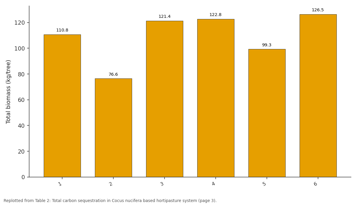 Replotted from Table 2 (page 3) of the original paper. Every bar is the paper's own table value.