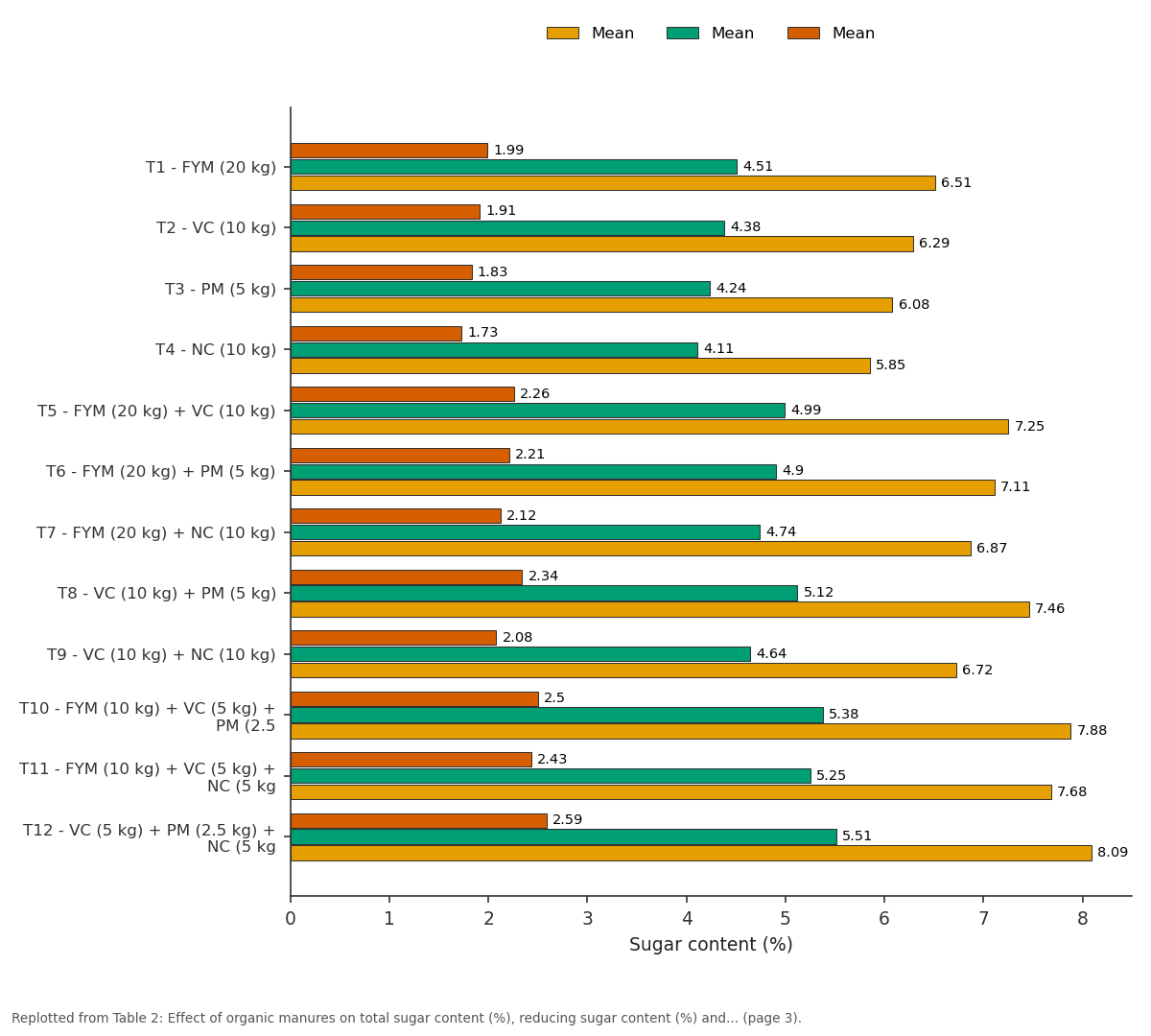 Replotted from Table 2 (page 3) of the original paper. Every bar is the paper's own table value.