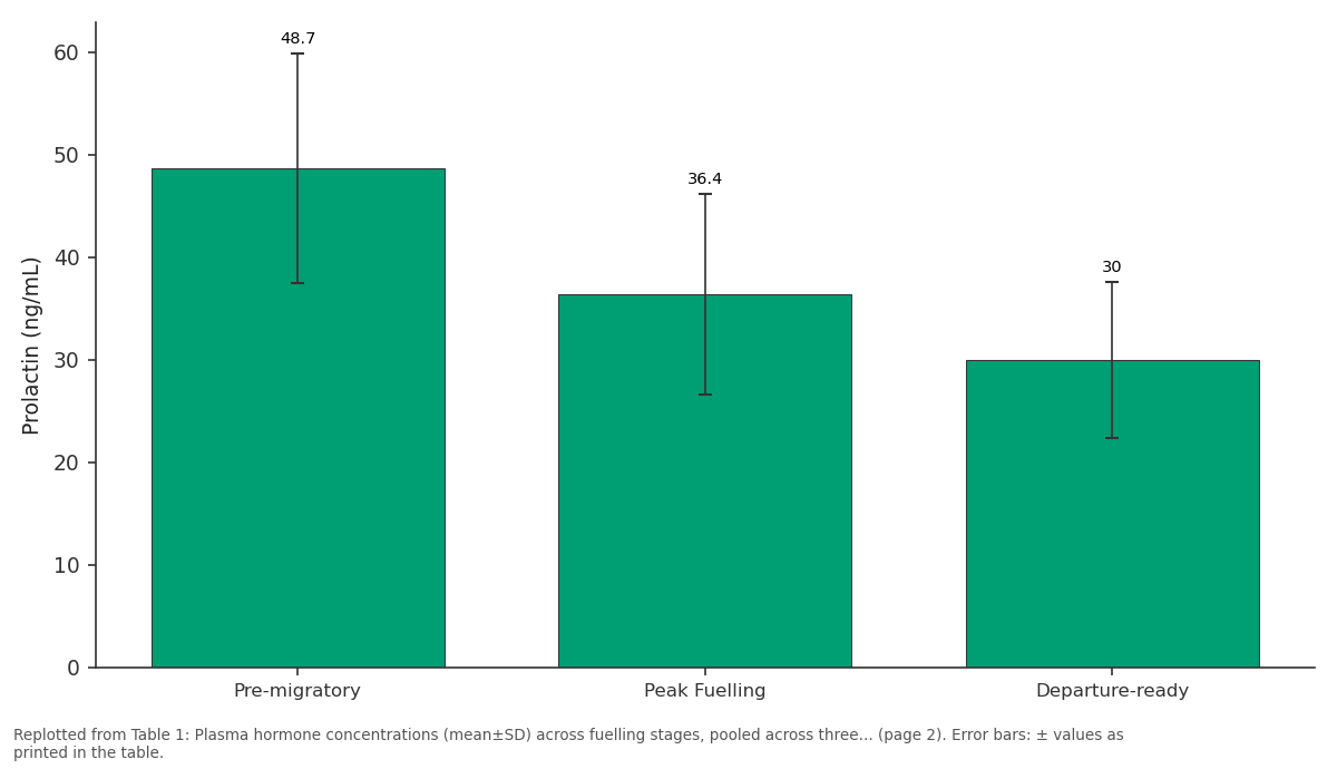 Replotted from Table 1 (page 2) of the original paper. Every bar is the paper's own table value.