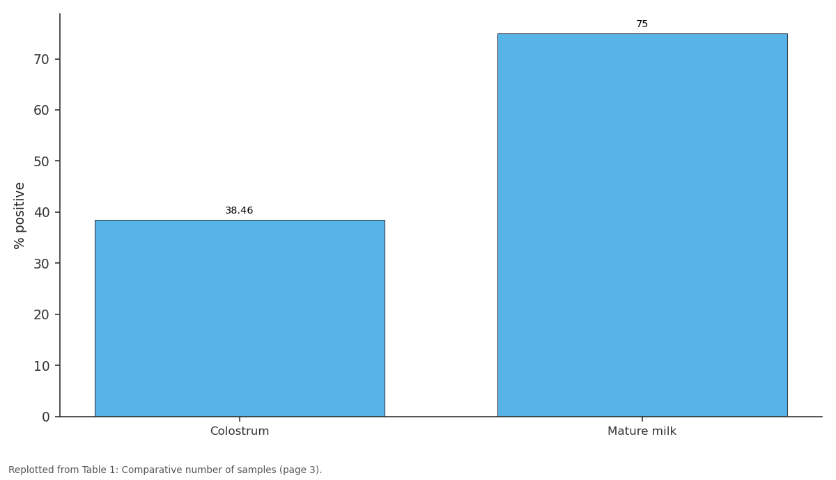 Replotted from Table 1 (page 3) of the original paper. Every bar is the paper's own table value.
