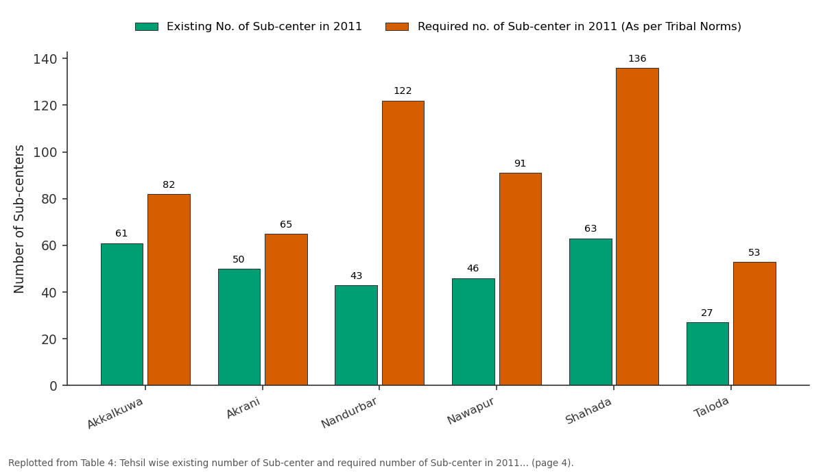 Replotted from Table 4 (page 4) of the original paper. Every bar is the paper's own table value.