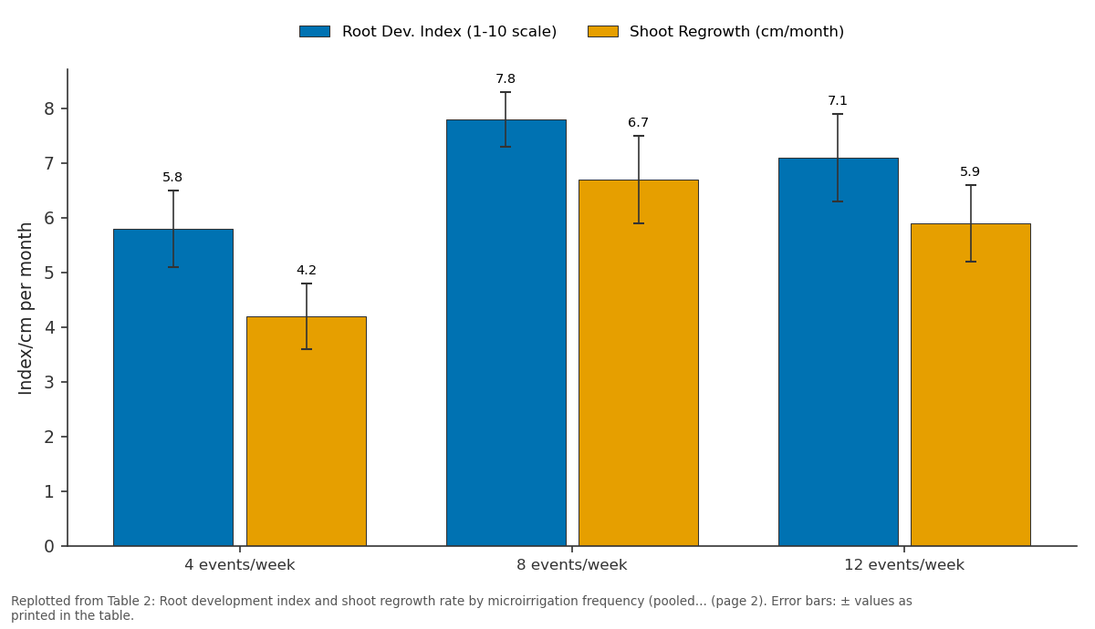 Replotted from Table 2 (page 2) of the original paper. Every bar is the paper's own table value.
