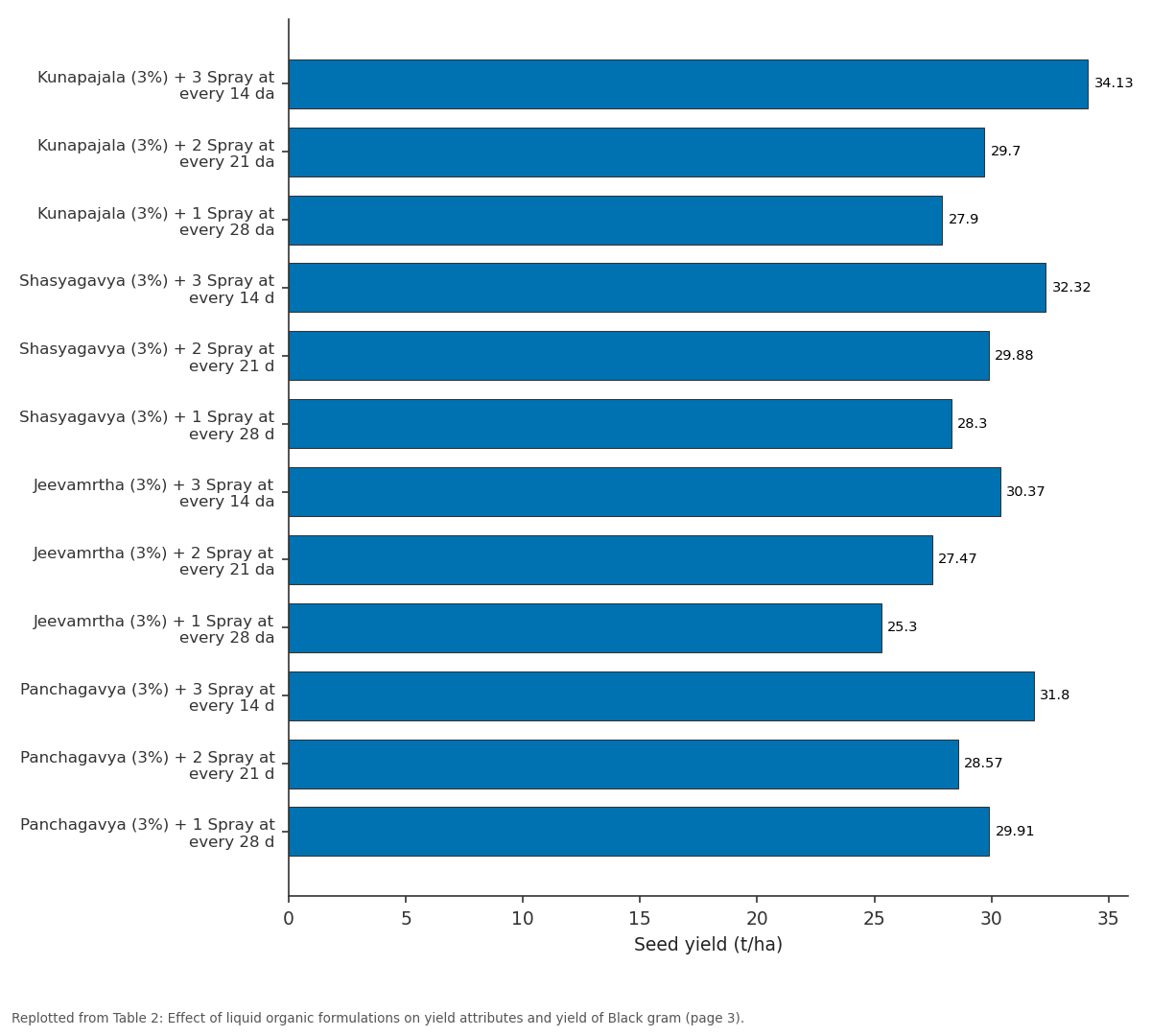 Replotted from Table 2 (page 3) of the original paper. Every bar is the paper's own table value.