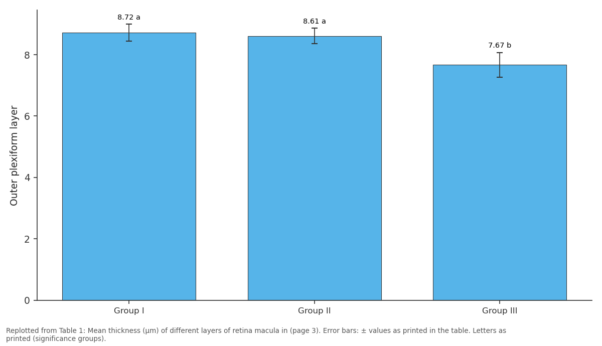 Replotted from Table 1 (page 3) of the original paper. Every bar is the paper's own table value.