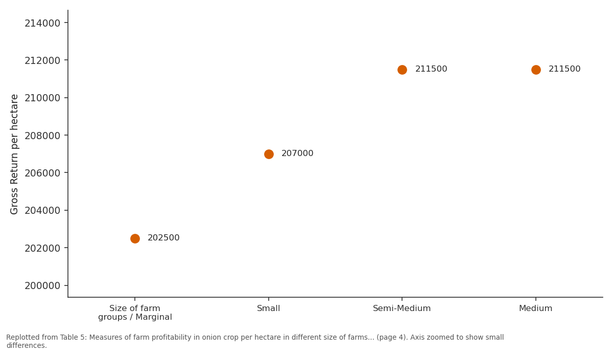 Replotted from Table 5 (page 4) of the original paper. Every bar is the paper's own table value.