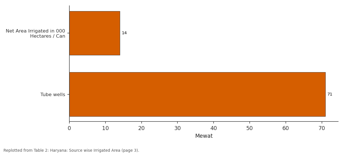 Replotted from Table 2 (page 3) of the original paper. Every bar is the paper's own table value.