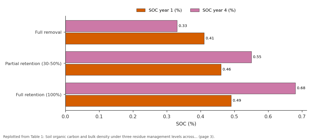 Replotted from Table 1 (page 3) of the original paper. Every bar is the paper's own table value.