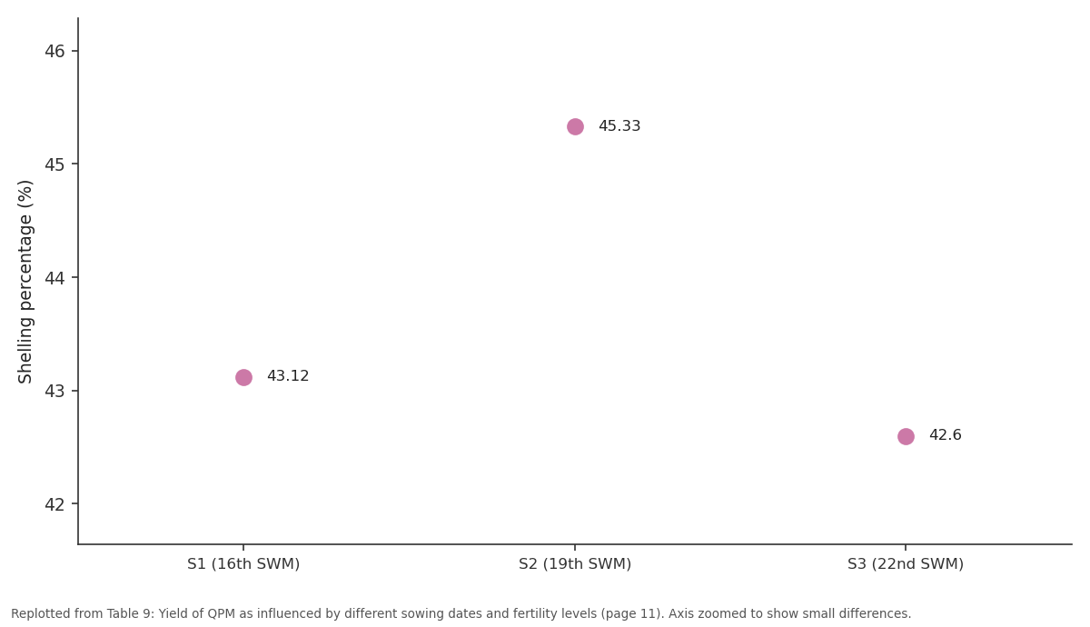 Replotted from Table 9 (page 11) of the original paper. Every bar is the paper's own table value.