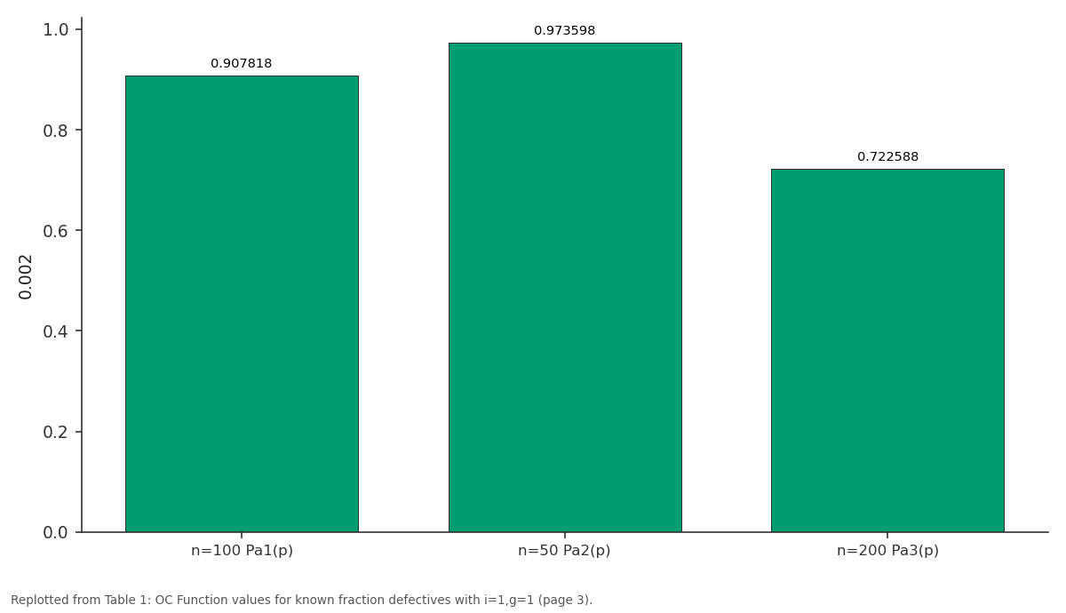 Replotted from Table 1 (page 3) of the original paper. Every bar is the paper's own table value.