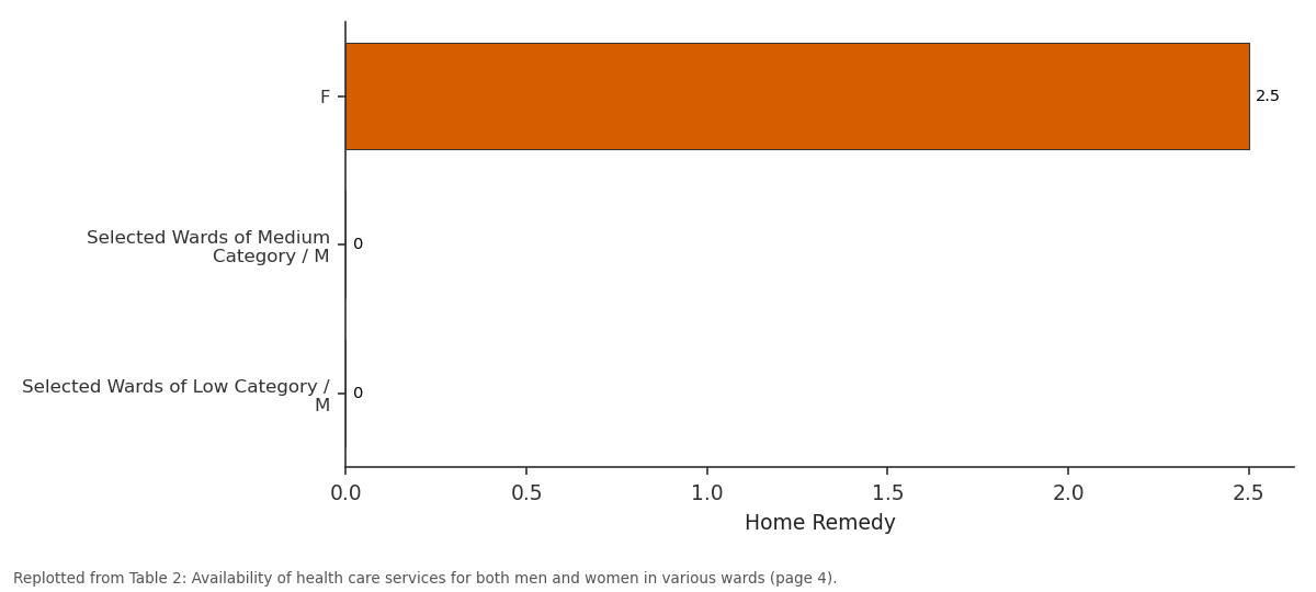 Replotted from Table 2 (page 4) of the original paper. Every bar is the paper's own table value.