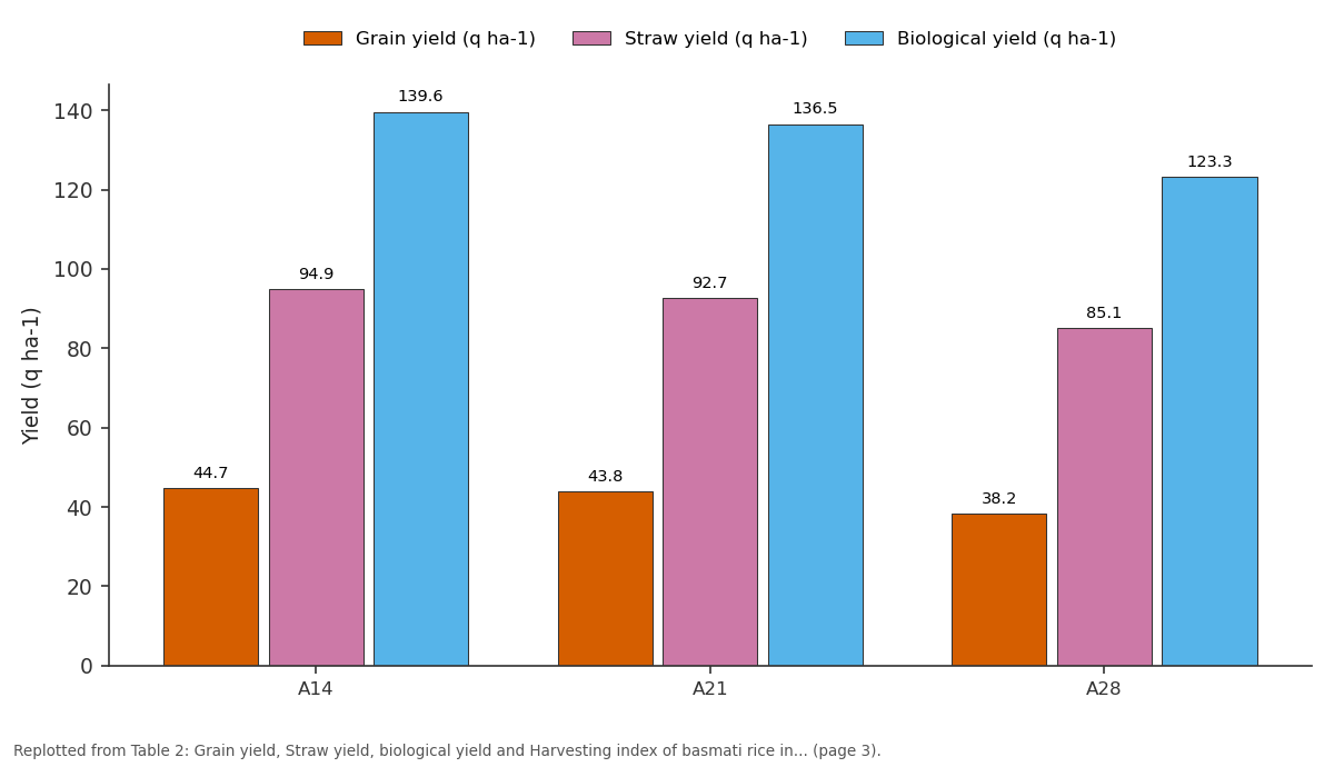 Replotted from Table 2 (page 3) of the original paper. Every bar is the paper's own table value.