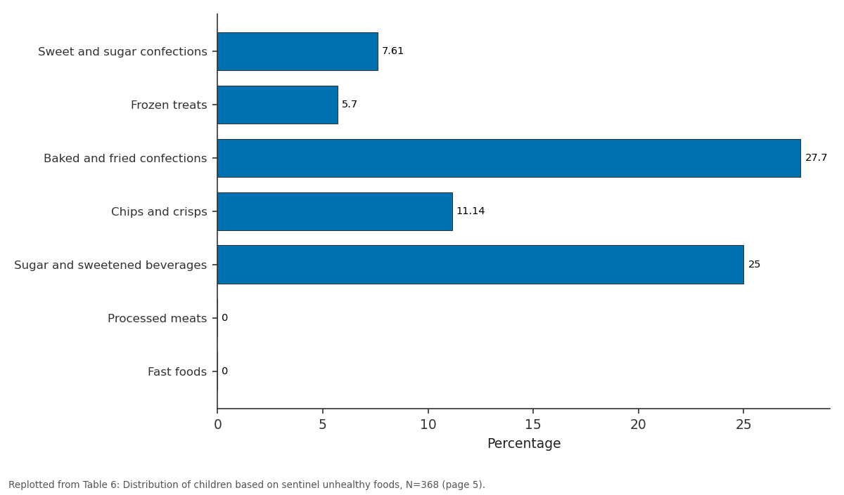 Replotted from Table 6 (page 5) of the original paper. Every bar is the paper's own table value.