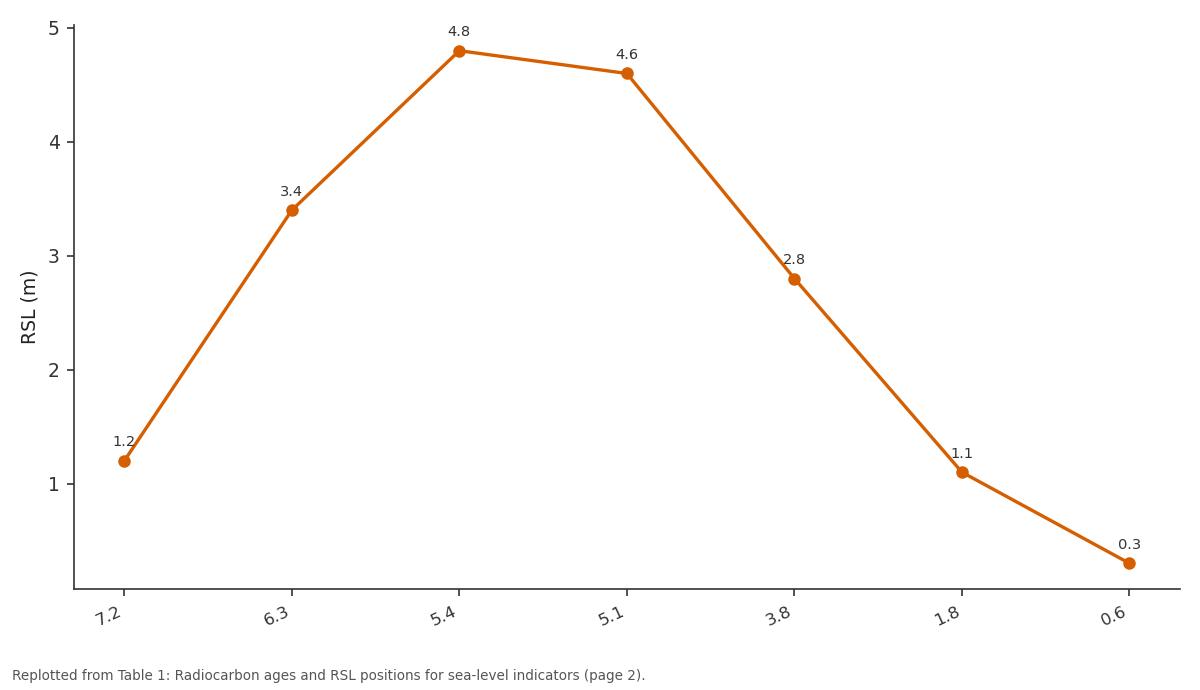 Replotted from Table 1 (page 2) of the original paper. Every bar is the paper's own table value.