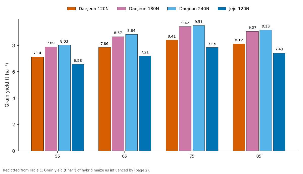 Replotted from Table 1 (page 2) of the original paper. Every bar is the paper's own table value.