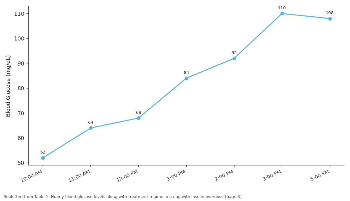 Replotted from Table 1 (page 3) of the original paper. Every bar is the paper's own table value.