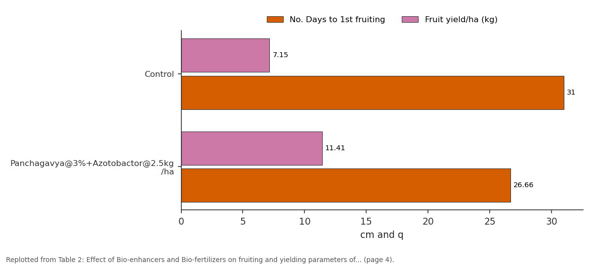 Replotted from Table 2 (page 4) of the original paper. Every bar is the paper's own table value.