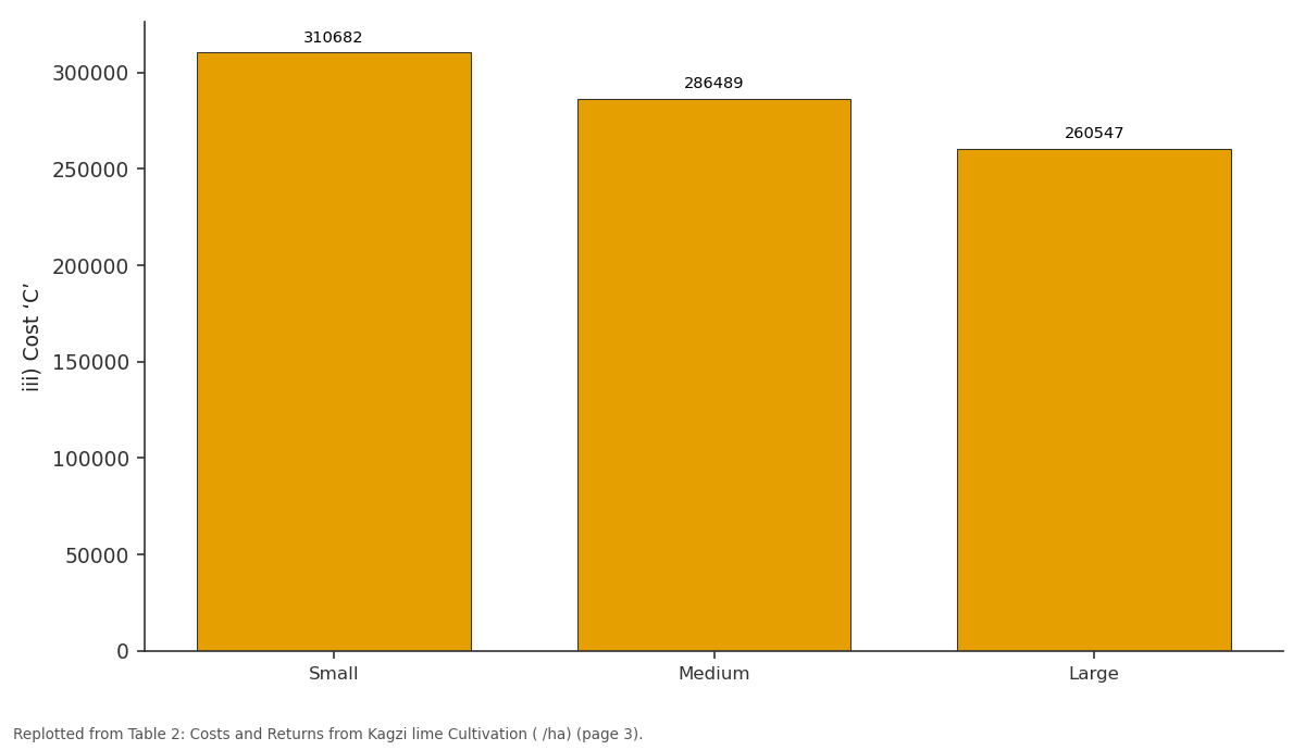 Replotted from Table 2 (page 3) of the original paper. Every bar is the paper's own table value.