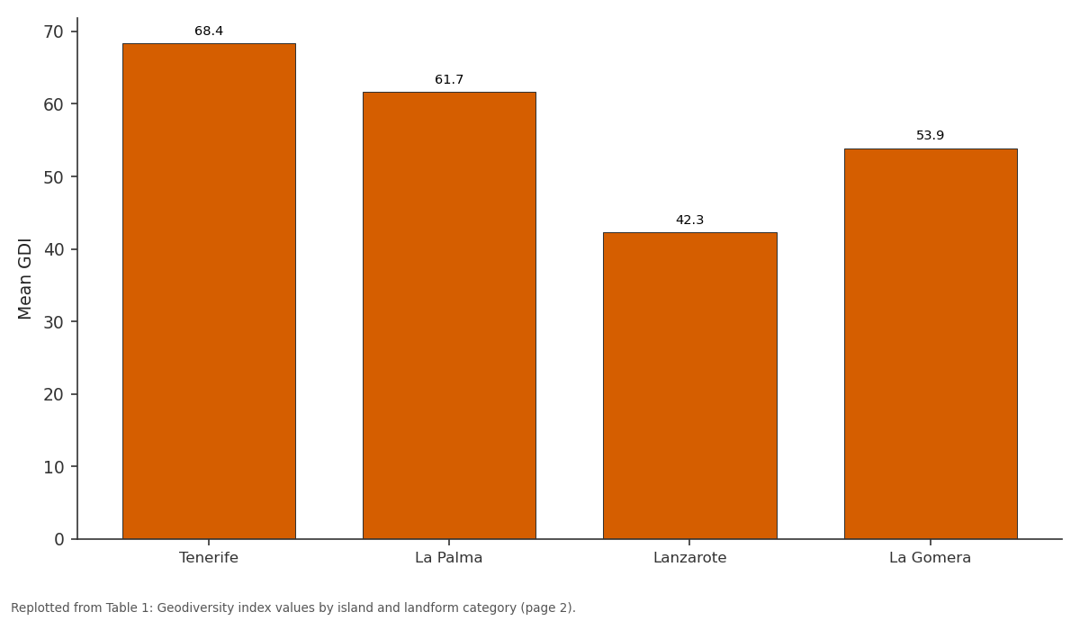 Replotted from Table 1 (page 2) of the original paper. Every bar is the paper's own table value.