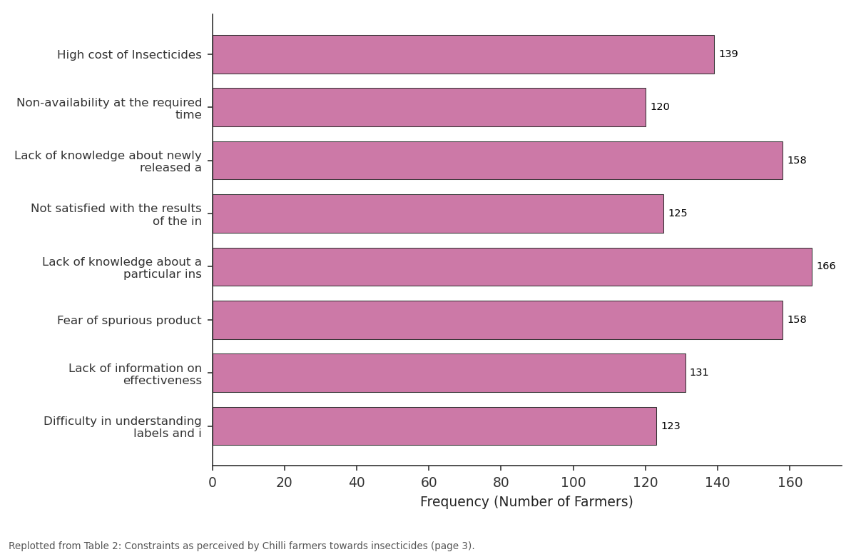 Replotted from Table 2 (page 3) of the original paper. Every bar is the paper's own table value.